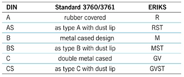 thumbnail image 2 of Metric Oil Shaft Seal 19x32x8mm Double Lip – Price Per Piece – New Generic 2 of 5